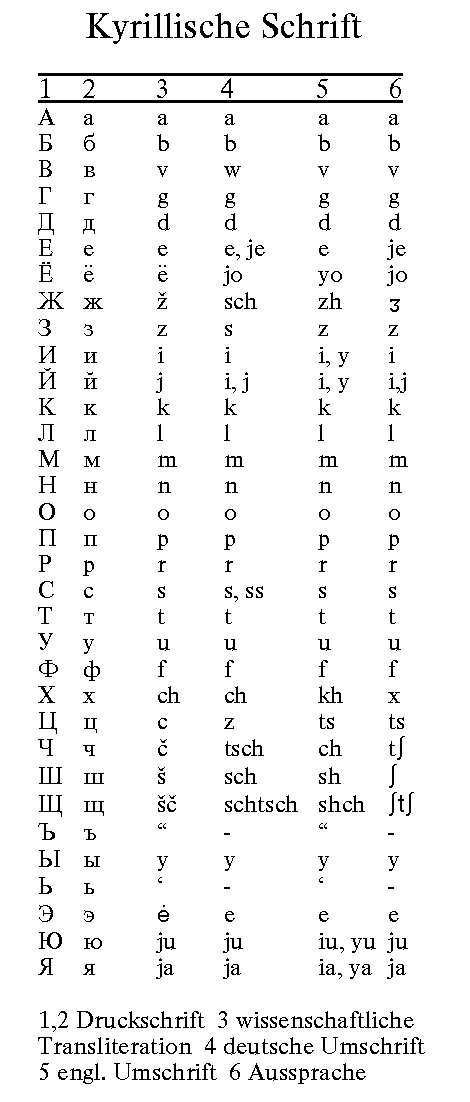[Transliterationstabelle]